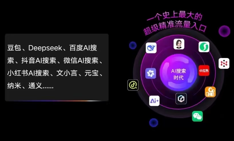 新市区AI智能推广新玩法，抢占搜索时代免费精准客源