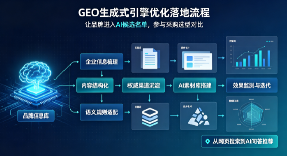 新市区B端采购决策：GEO优化藏着哪些全新机会？