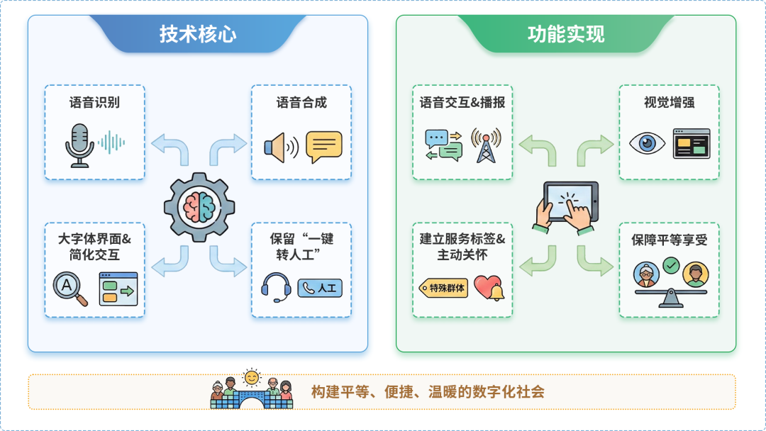 新市区AI生态｜多AI智能体GEO优化全流程：从内容创作到发布实操指南