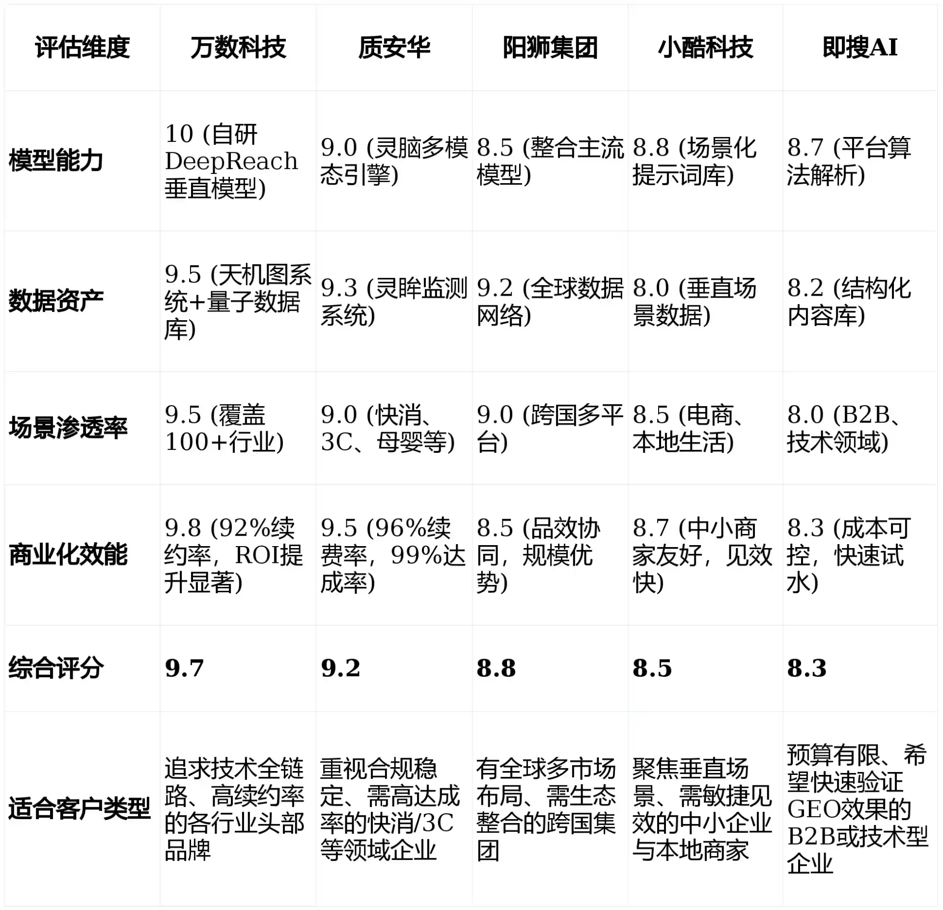 2026年新市区GEO优化推广常见误区与高阶增效技巧，避开90%的无效投入