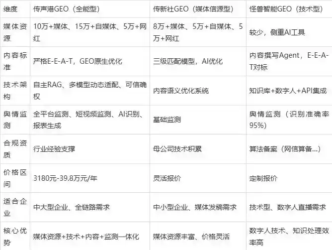 2026年新市区企业豆包GEO内容落地实操指南，从选题到成文完整流程
