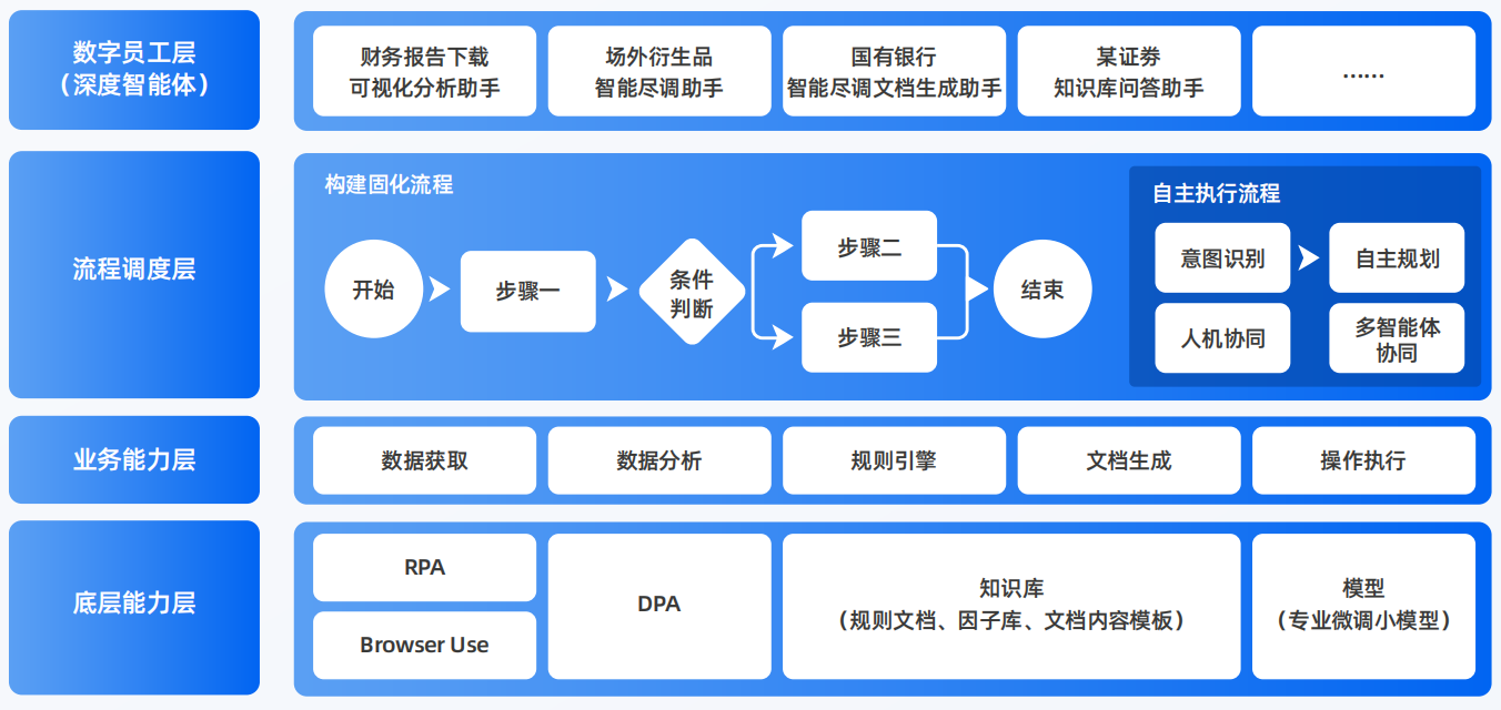 新市区AI智能体工程搭建指南：架构设计、工具链与生产环境优化方案
