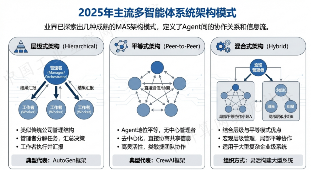 新市区 AI 智能体商业应用探析：智能自主程序助力企业数字化升级