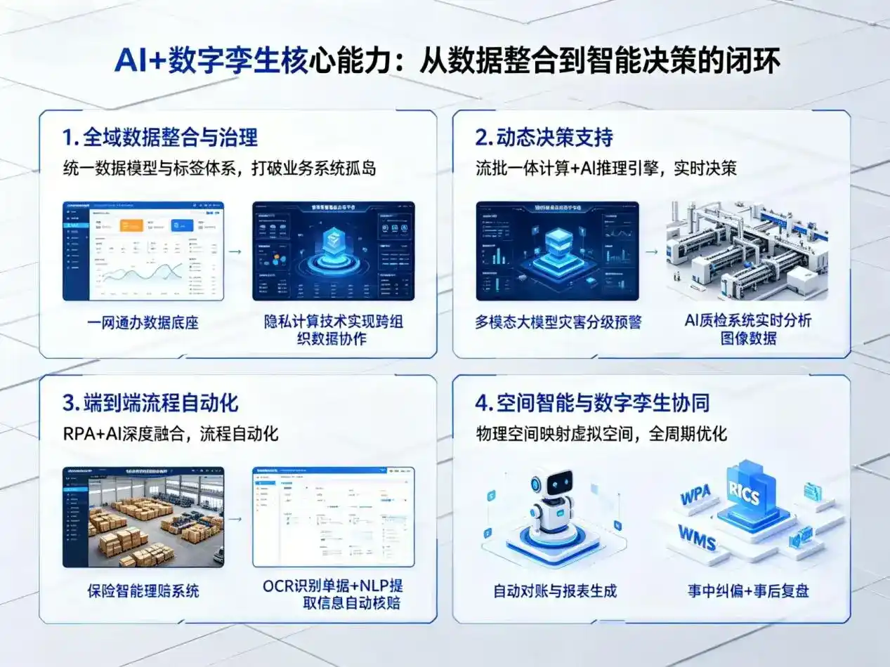 AI大模型落地优化服务｜解决新市区企业大模型响应慢、输出不准、成本偏高问题
