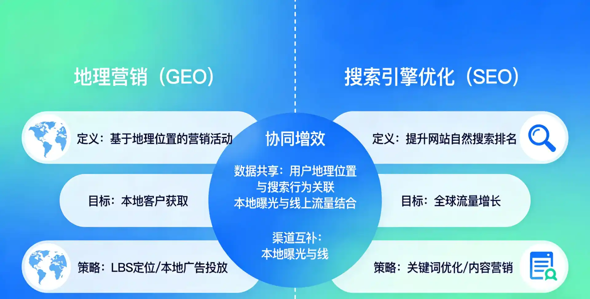 立足新市区，从用户需求与流量逻辑，解读GEO优化的落地价值与应用前景
