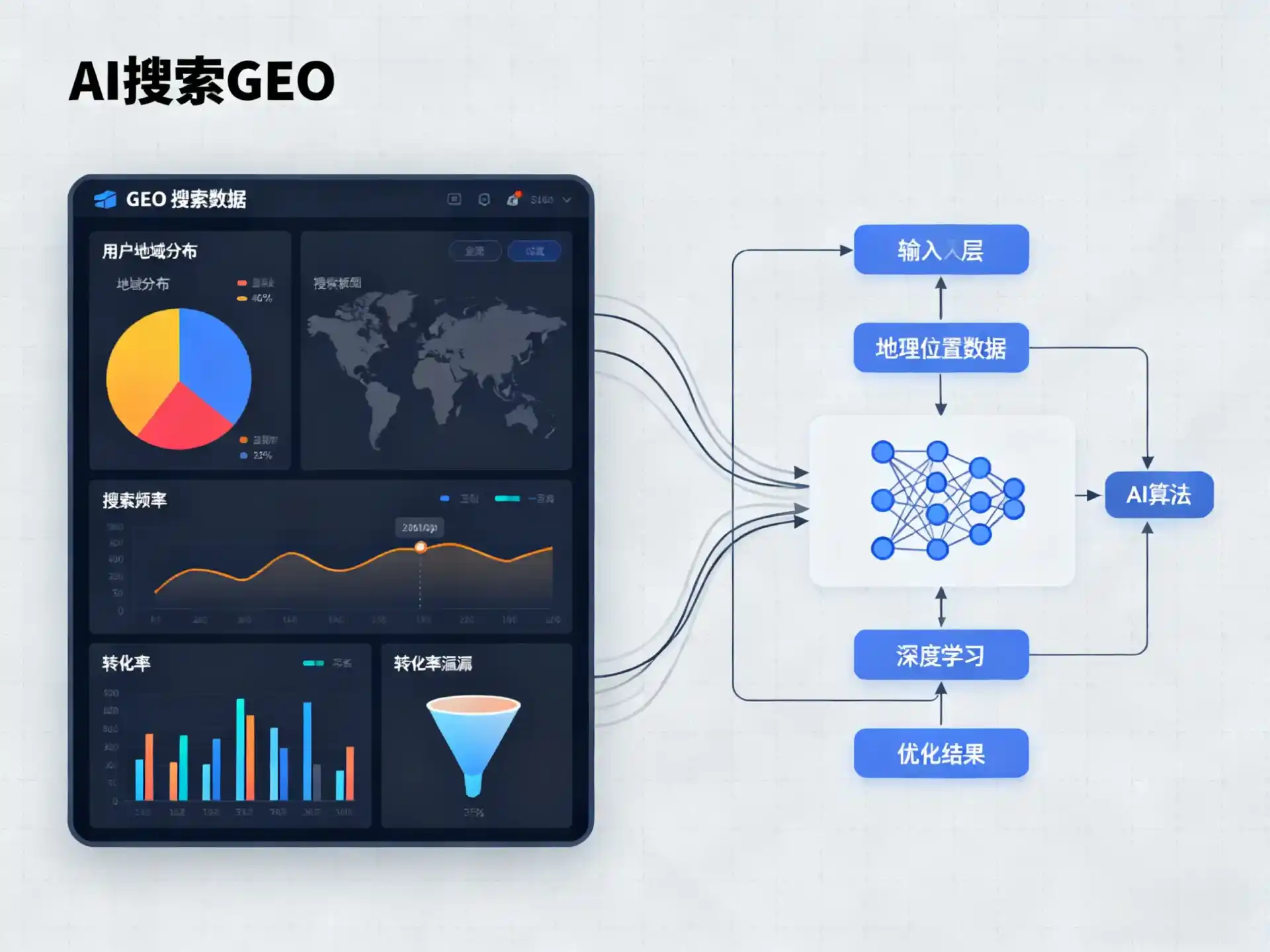 新市区GEO优化服务商该如何筛选？生成式引擎优化行业实践观察